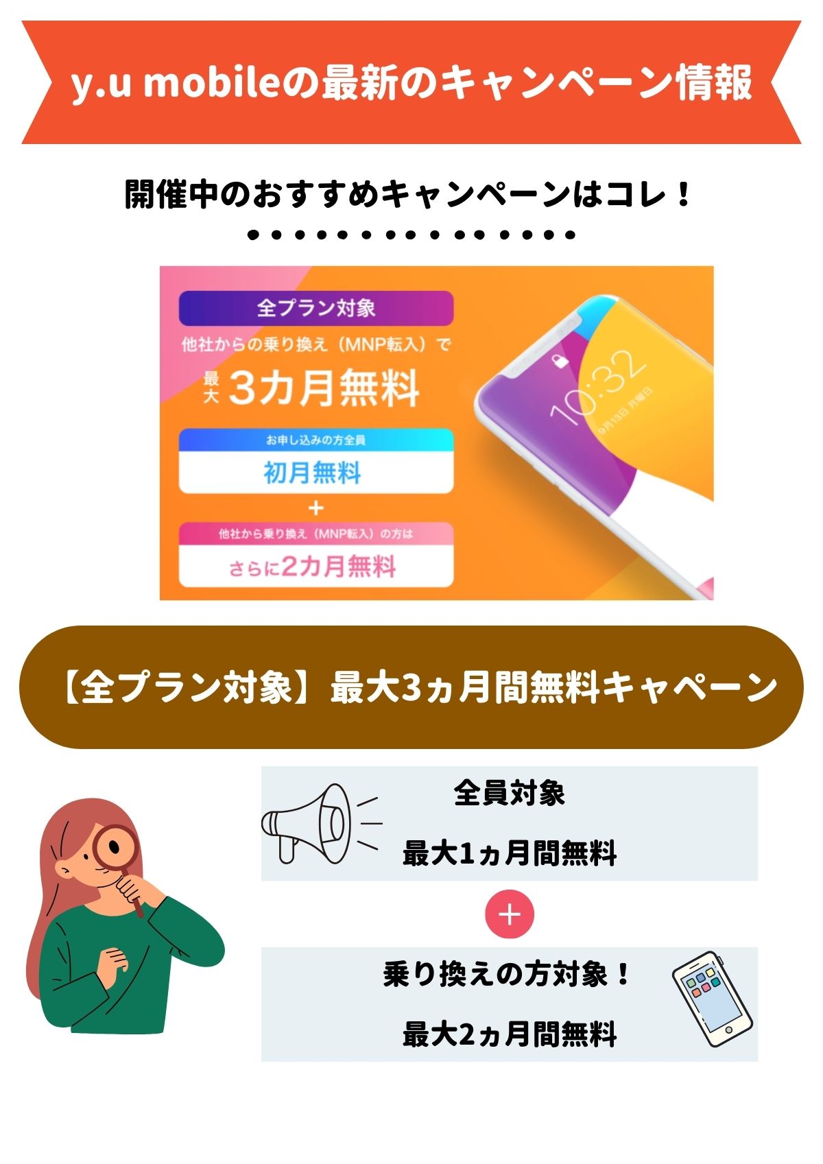 y.u mobile　キャンペーン
